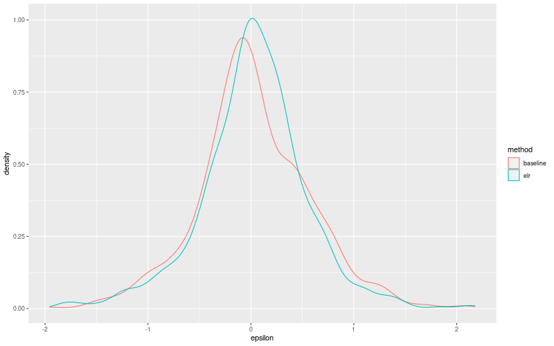 My plot :)